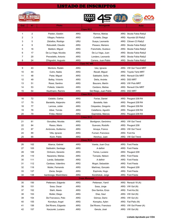 07-01-25-Inscriptos Rally de Misiones 2025_001