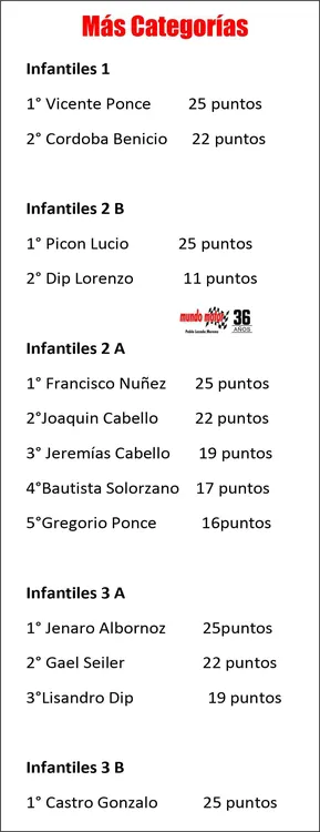 campeonato 2