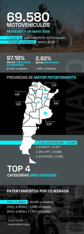 Infografia_PATENTAMIENTOS Mayo