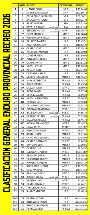 Enduro Recreo 2026