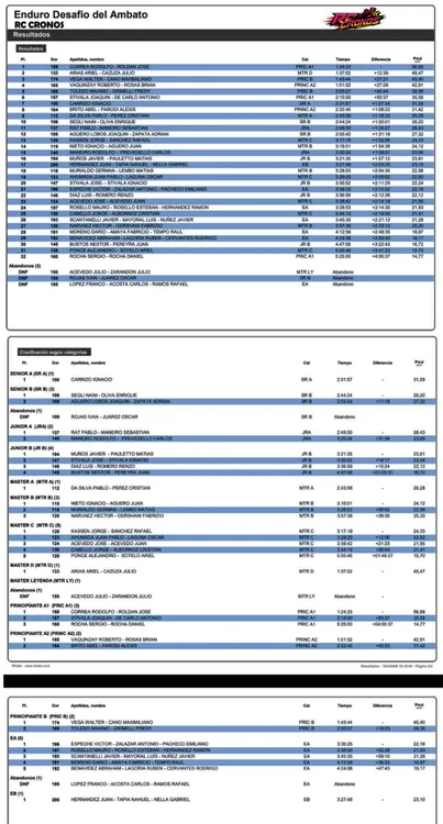 Clasificacion