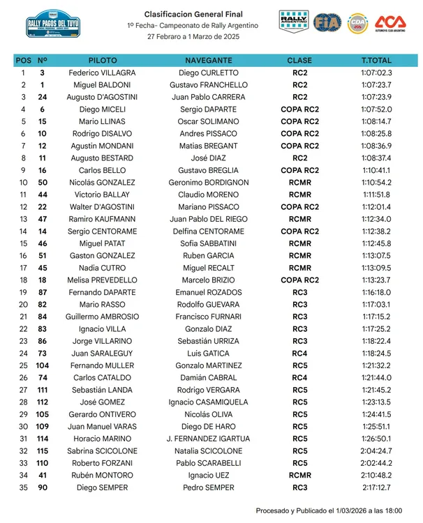 Clasificación final general _001