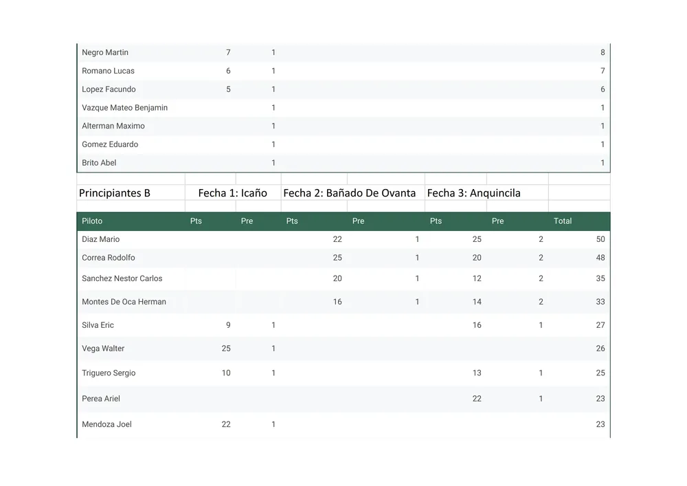 Campeonato de verano - Hoja 2 (1)_003