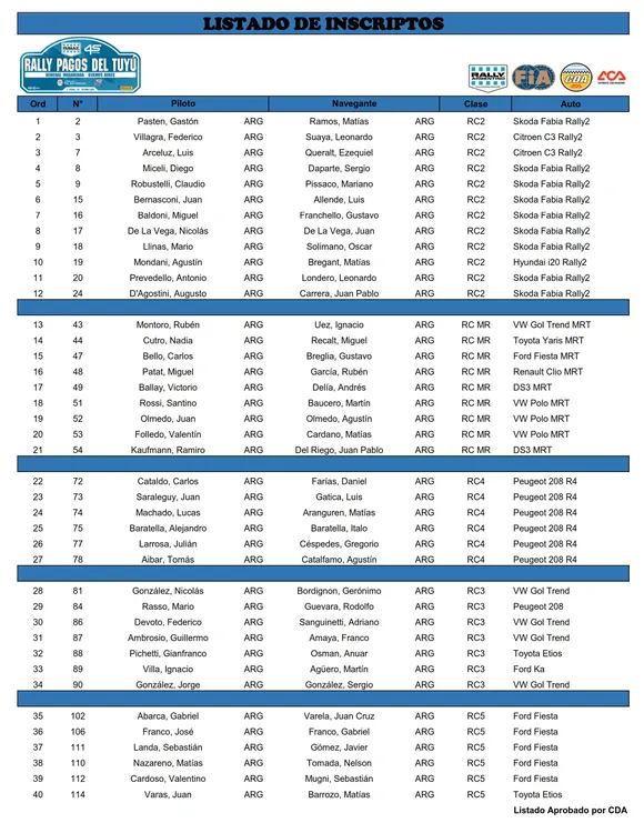 03-04-25-Inscriptos Pagos del Tuyú 2025_001