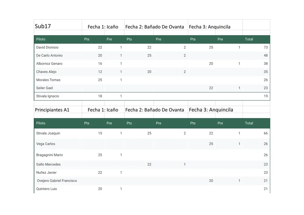 Campeonato de verano - Hoja 2 (1)_001