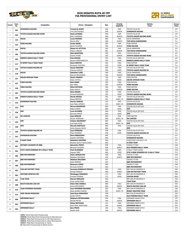 FIA-Entry-List_DR40_2026_001