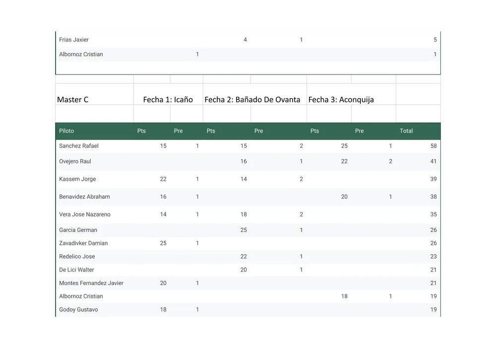 Campeonato de verano - Hoja 2 (1)_008
