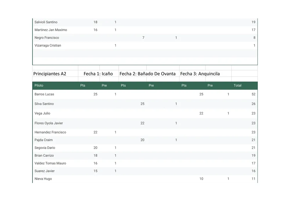 Campeonato de verano - Hoja 2 (1)_002