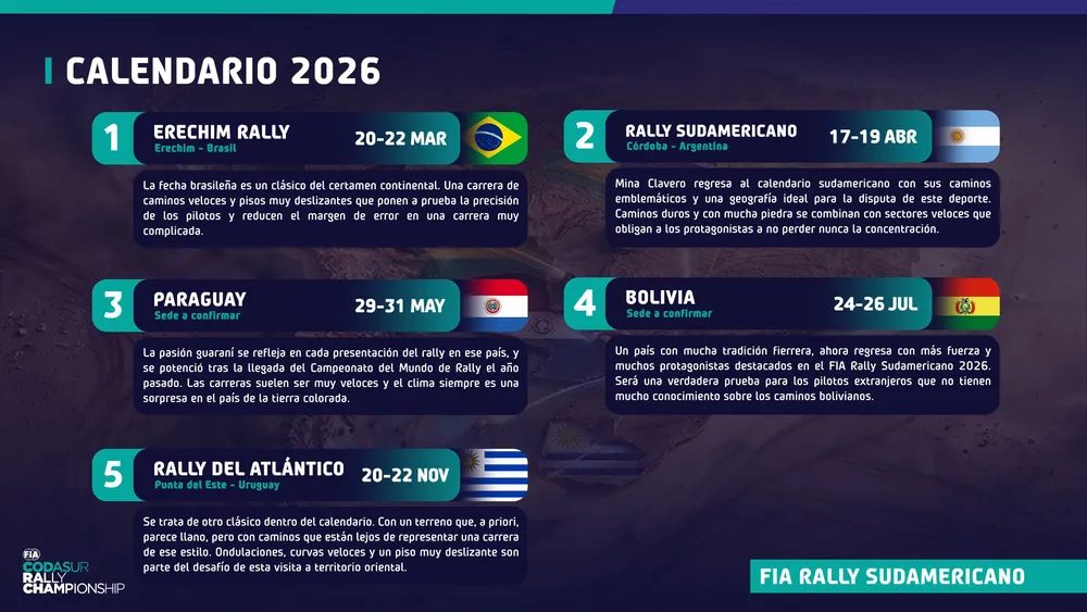 Carpeta Informativa FIA Rally Sudamericano 2026_011