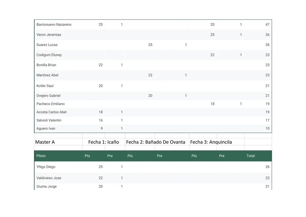 Campeonato de verano - Hoja 2 (1)_006