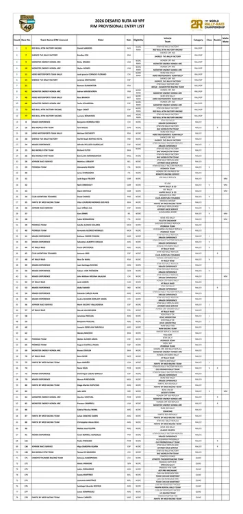FIM-Entry-List_DR40_2026-2_001