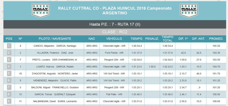 Clasificacion General hasta PE7