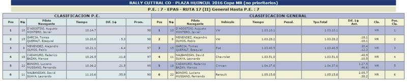 Clasificacion Copa Maxi rally PE7