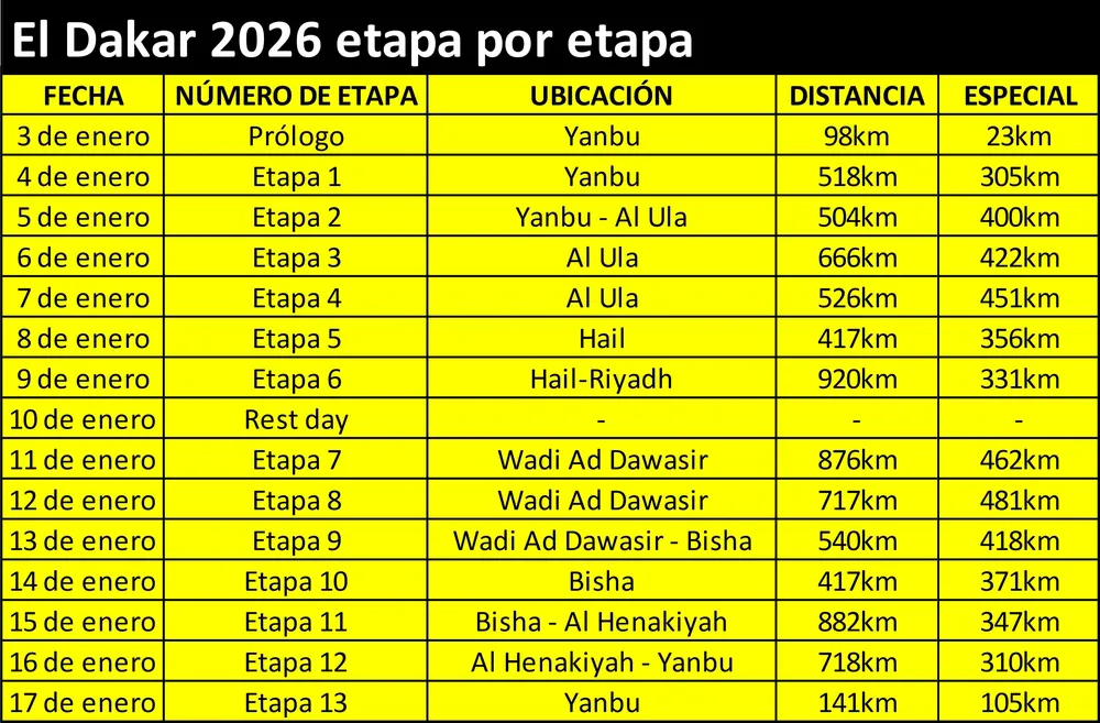 01 comienza el dakar 2 pag 1