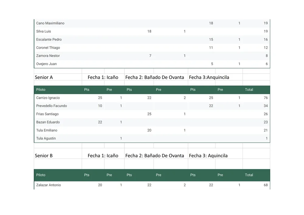 Campeonato de verano - Hoja 2 (1)_004