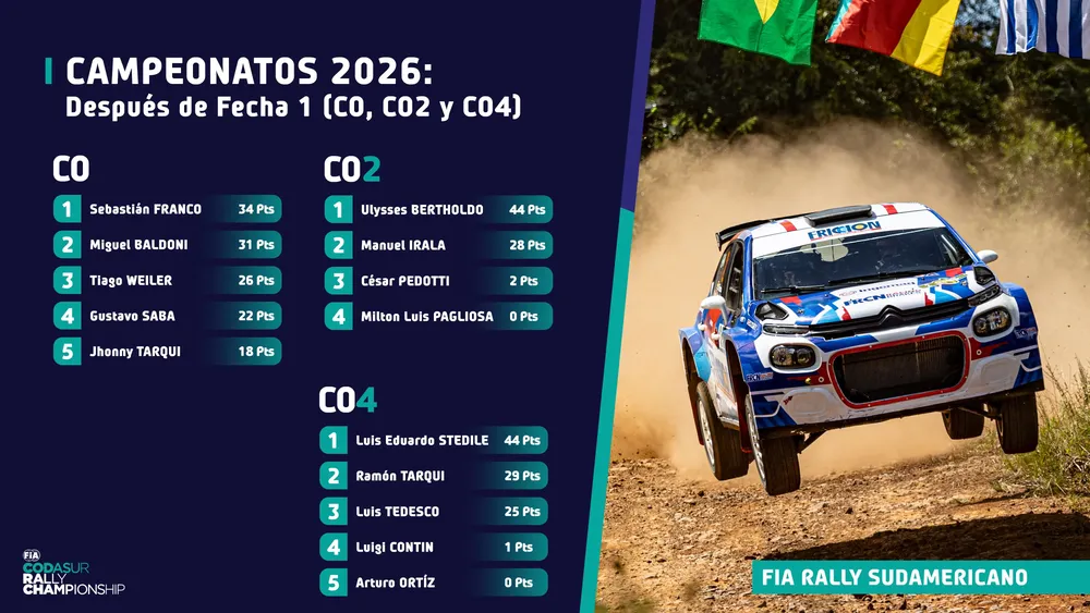 Carpeta Informativa FIA Rally Sudamericano 2026_010
