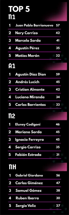 campeonato